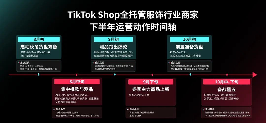 时间轴.png