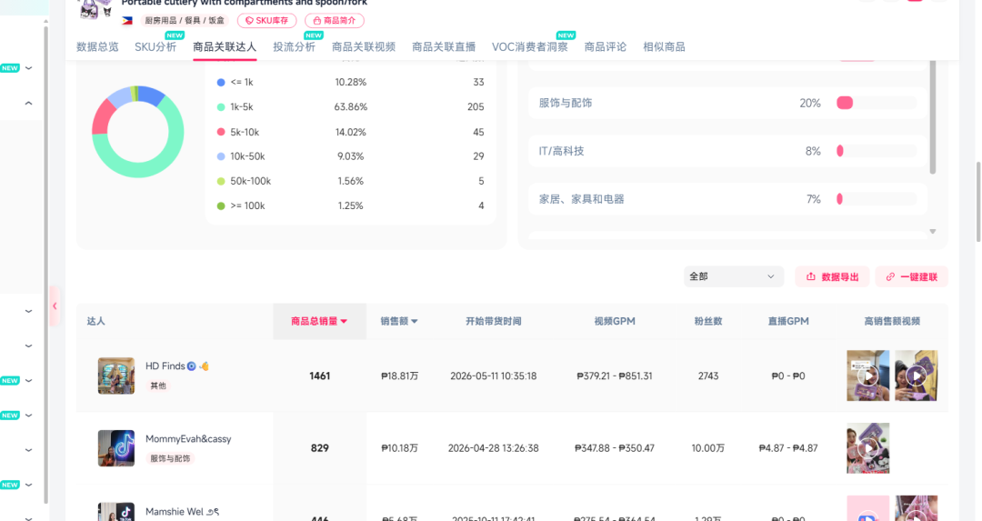 配图