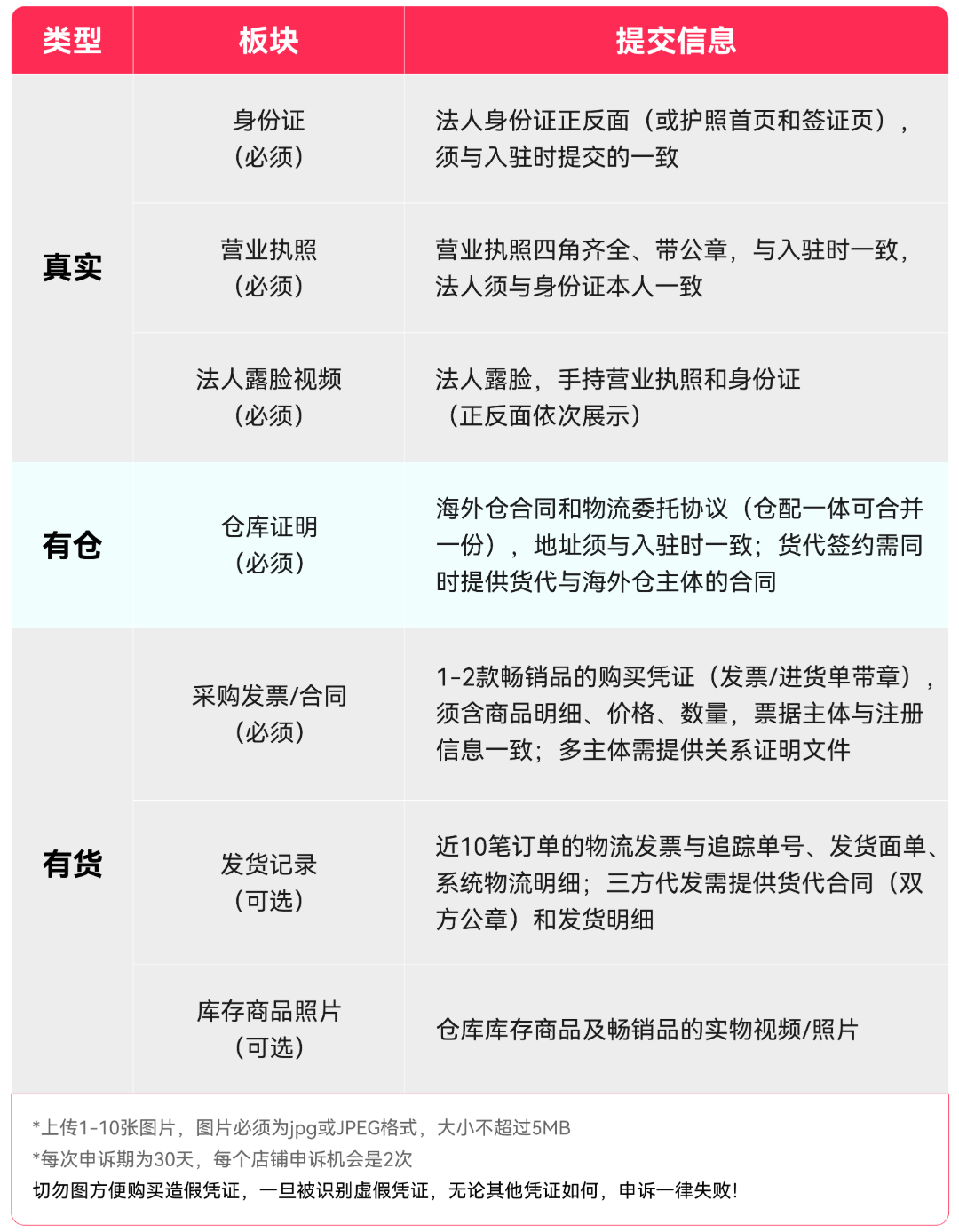 表2.2.png