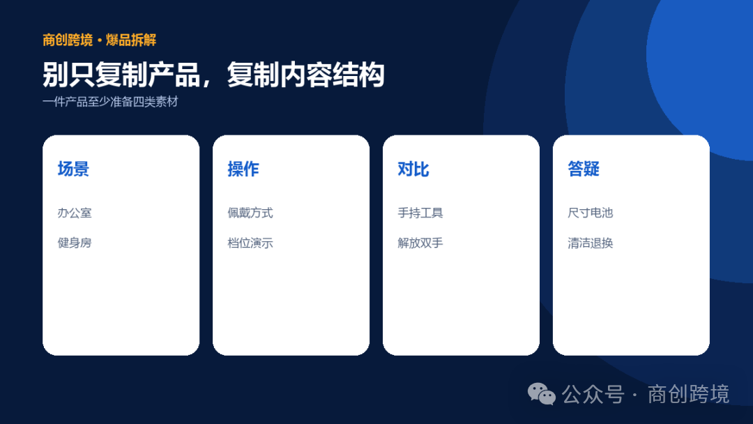 可演示产品内容矩阵