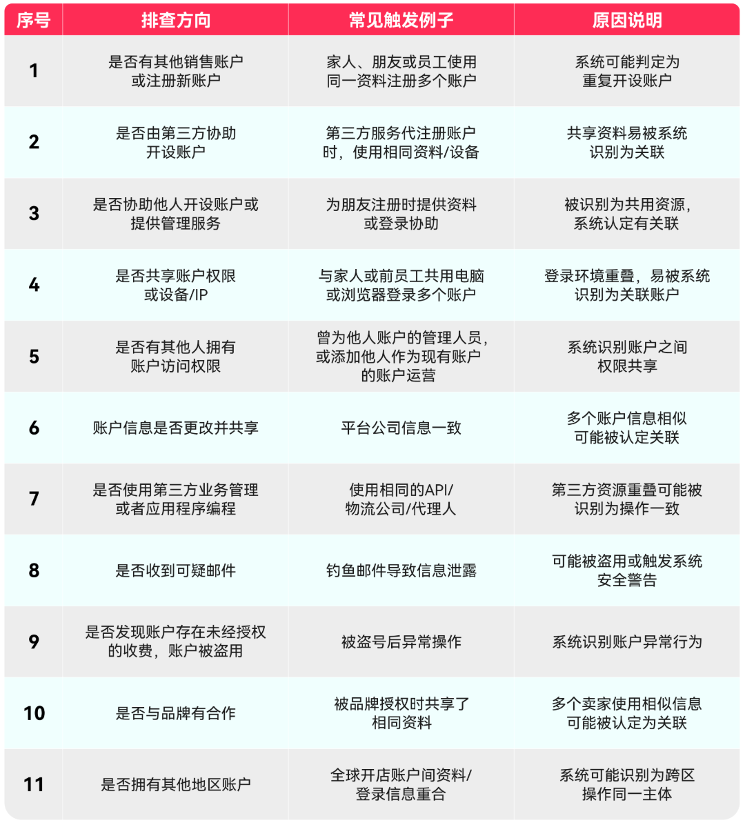 表1.2.png
