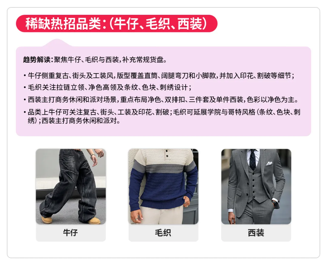 第六组-稀缺热招品类:(牛仔、毛织、西装).png